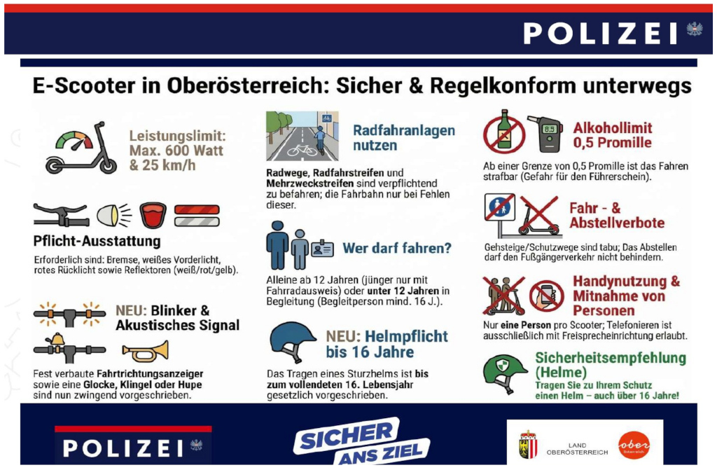 Infografik der Polizei OÖ